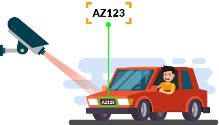 ANPR evaluation